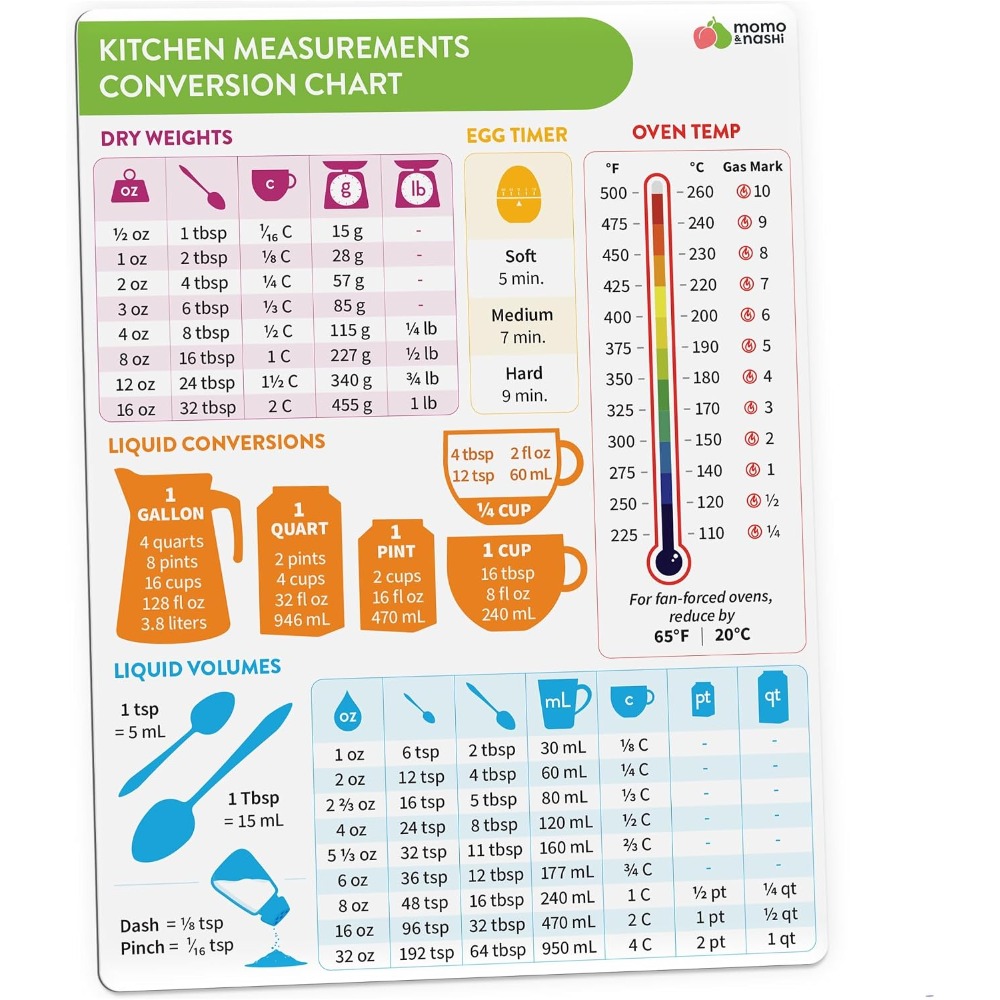 Kitchen Measurement Conversion - Kitchen Gadgets Essential ulasan dan harga