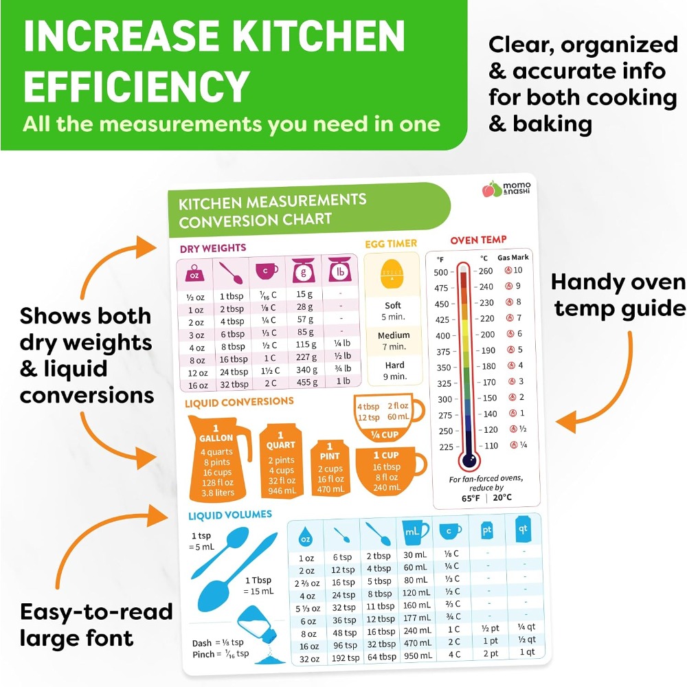 Kitchen Measurement Conversion - Kitchen Gadgets Essential ulasan dan harga